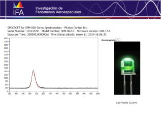 Led Verde