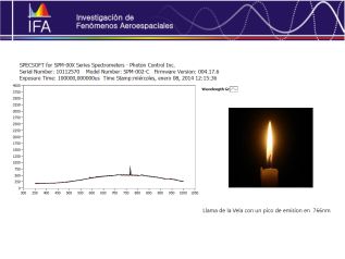 Vela De Cera
