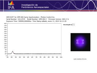 Led Azul