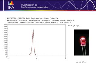 Led Rojo