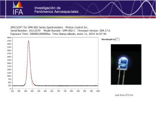 Led Azul